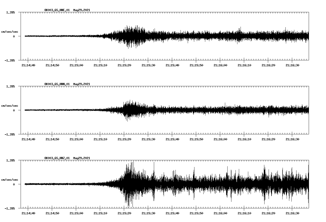 NetQuakes seismogram
