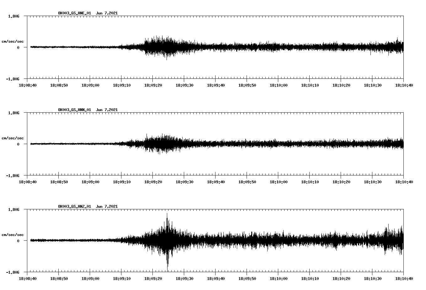 NetQuakes seismogram