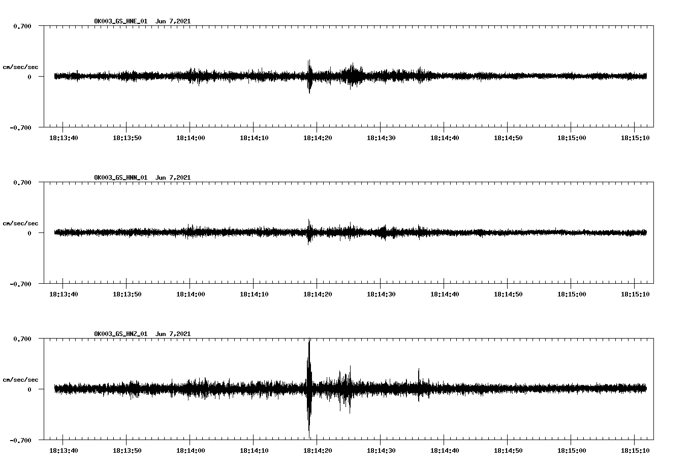 NetQuakes seismogram