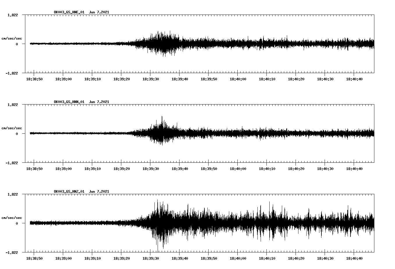 NetQuakes seismogram