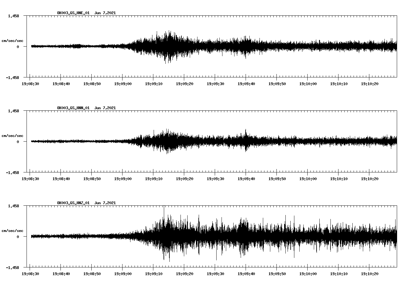 NetQuakes seismogram