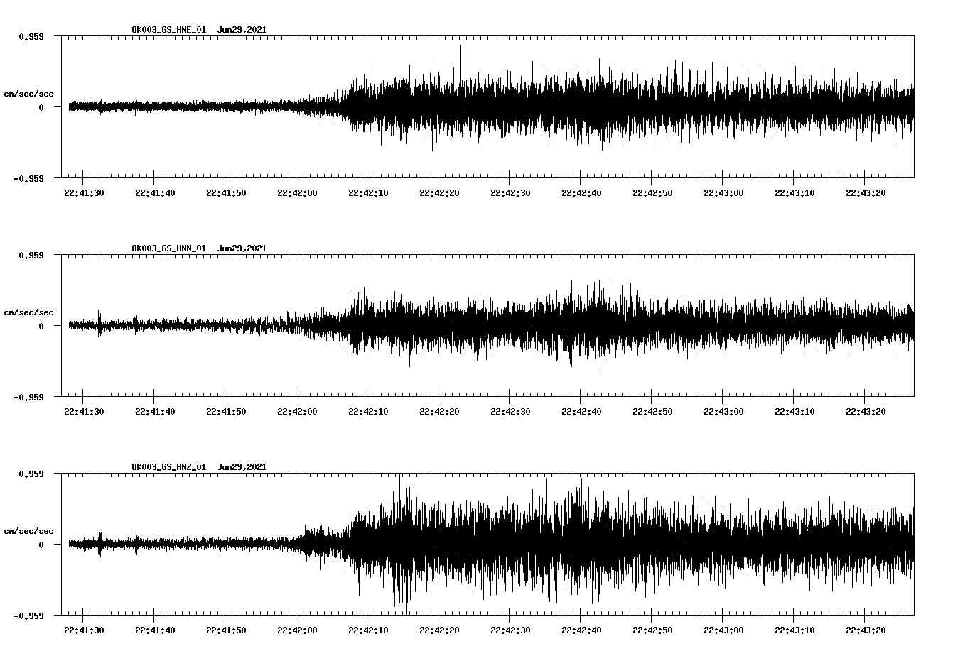 NetQuakes seismogram