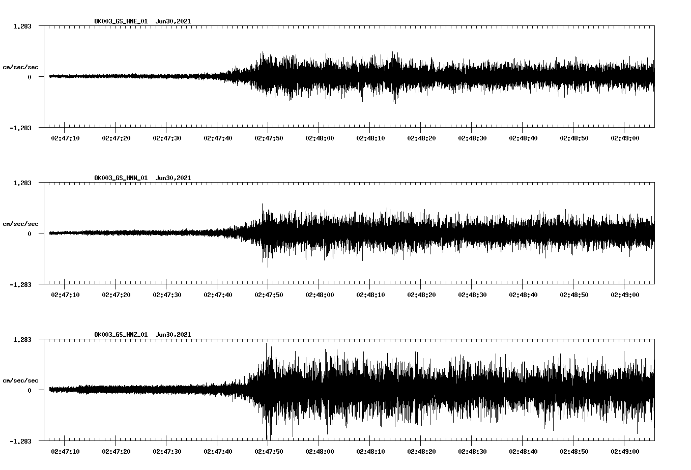 NetQuakes seismogram