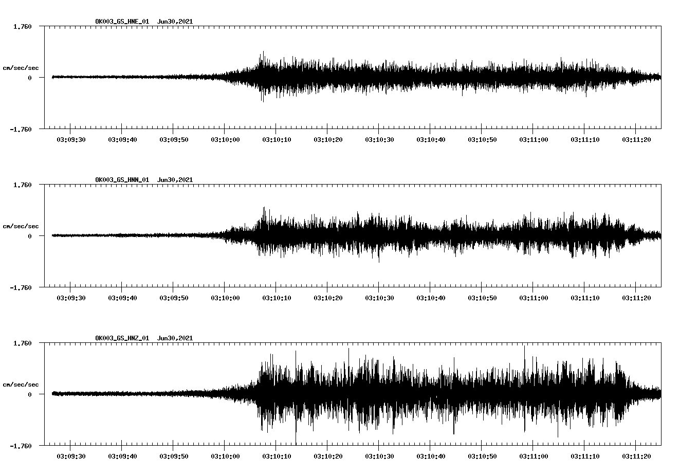 NetQuakes seismogram