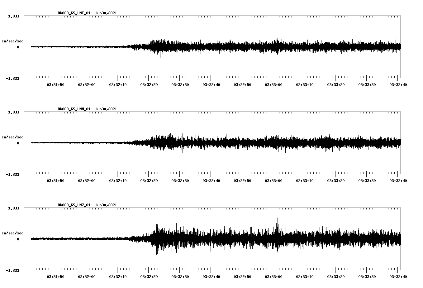 NetQuakes seismogram