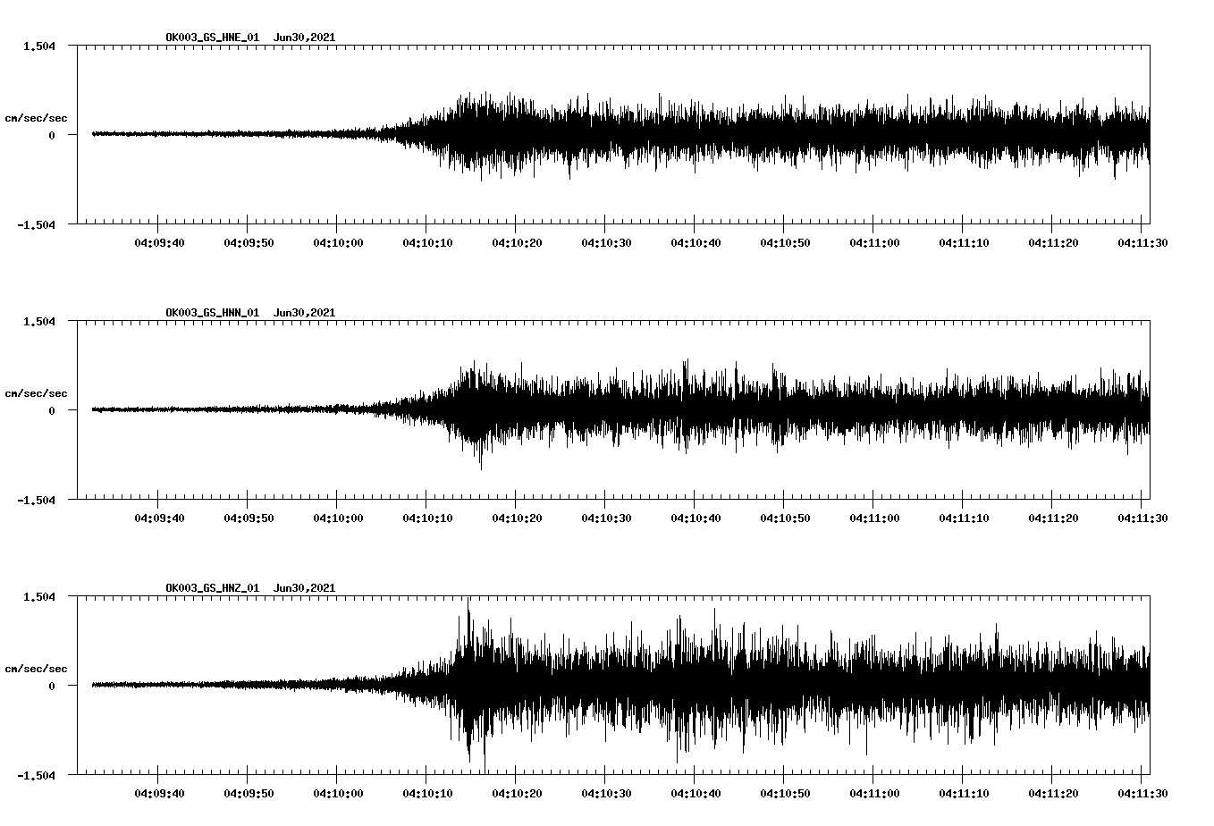 NetQuakes seismogram