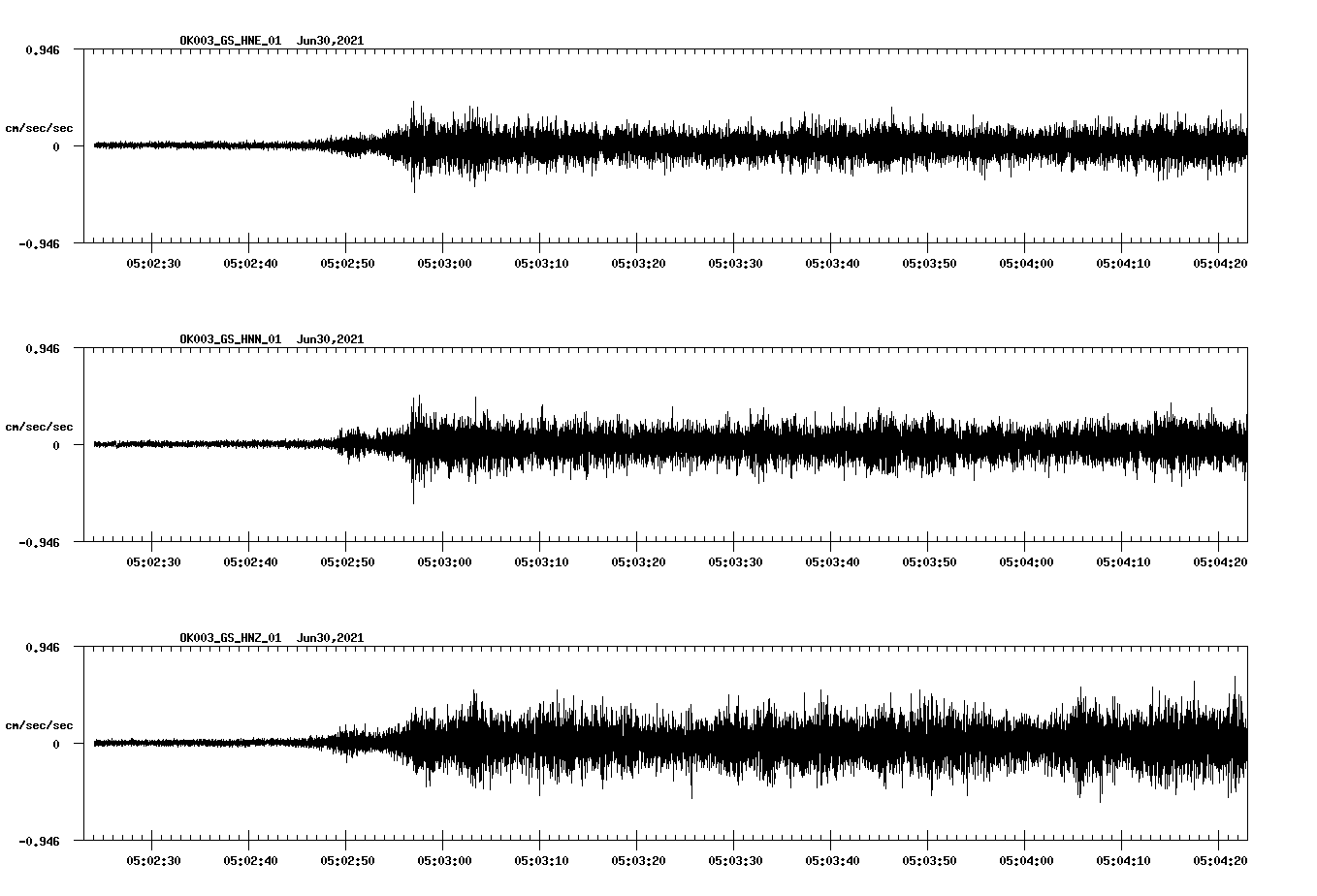NetQuakes seismogram