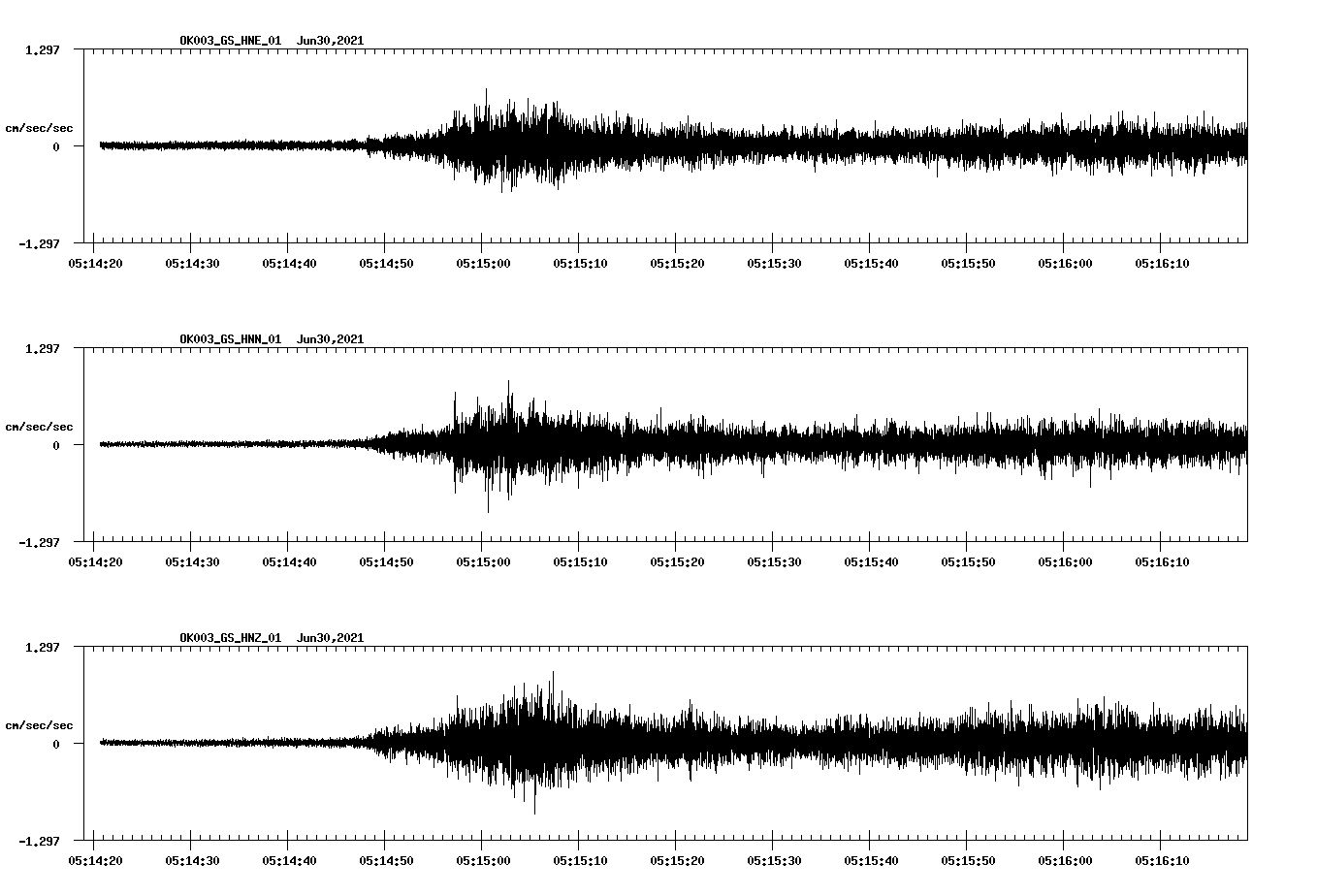 NetQuakes seismogram