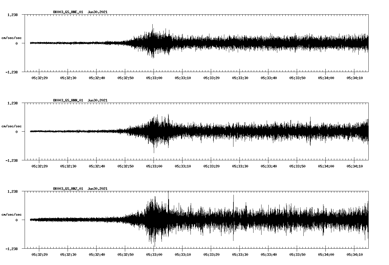 NetQuakes seismogram