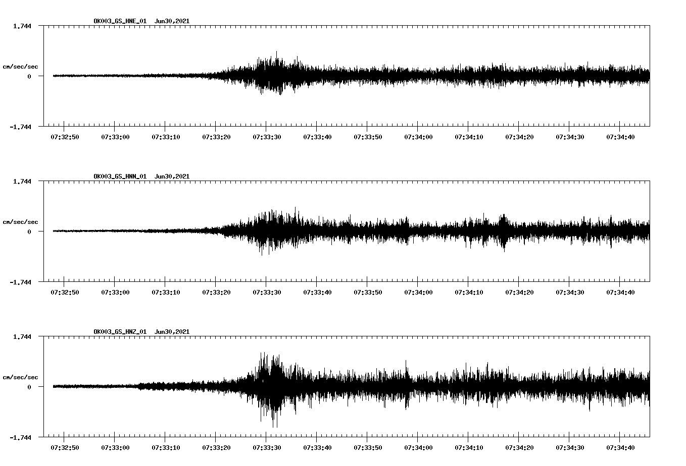 NetQuakes seismogram