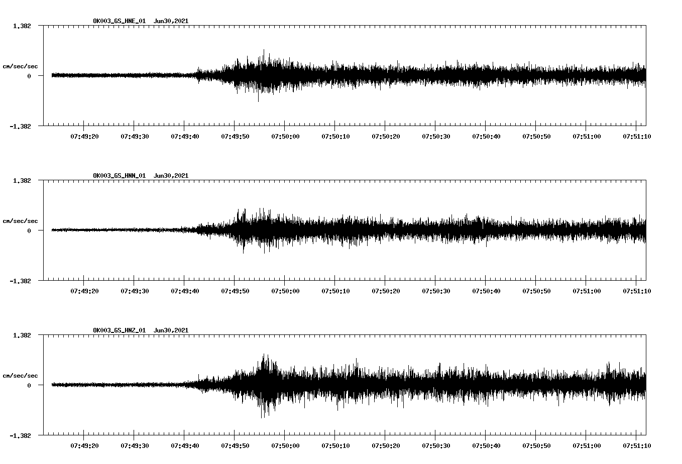 NetQuakes seismogram
