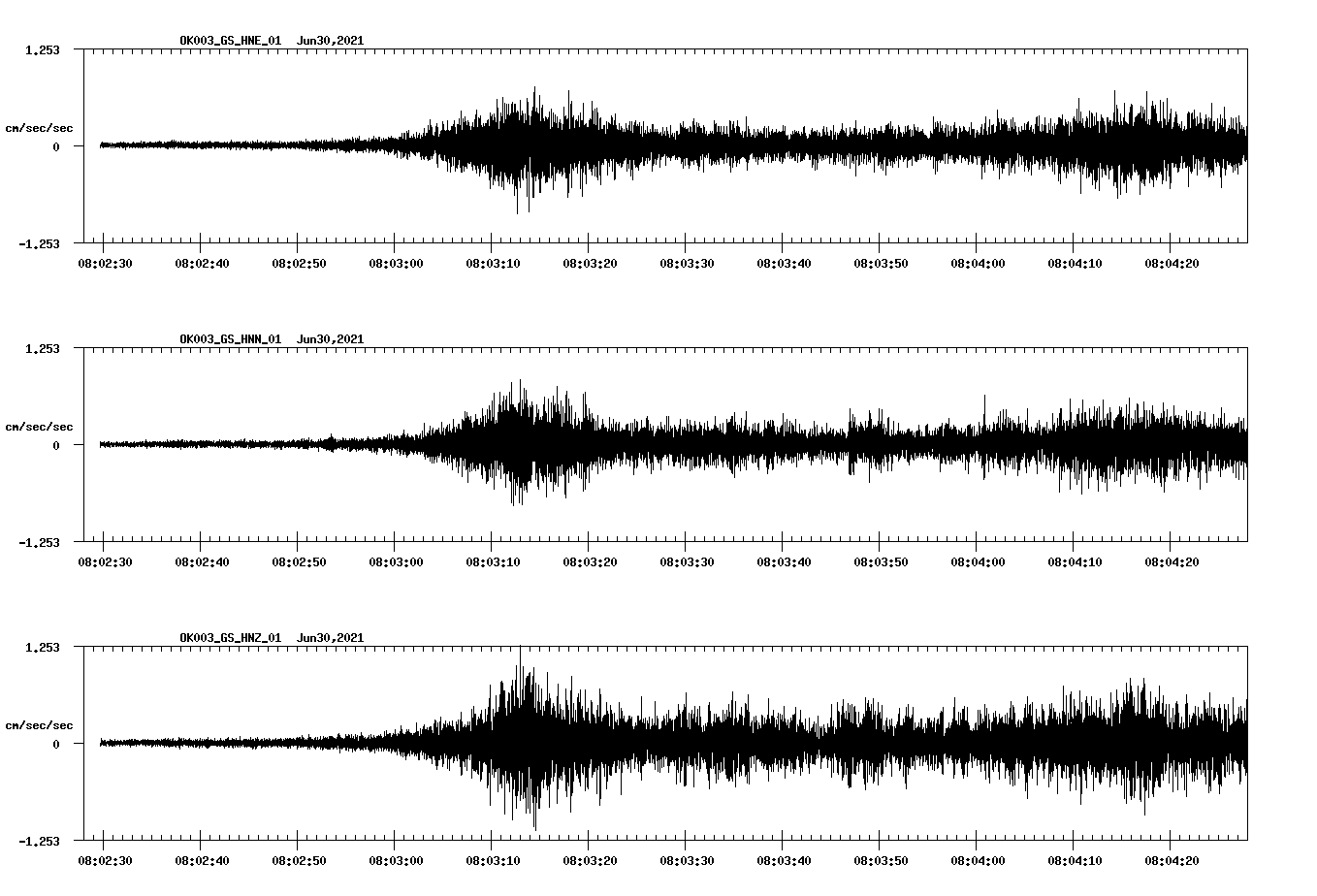 NetQuakes seismogram