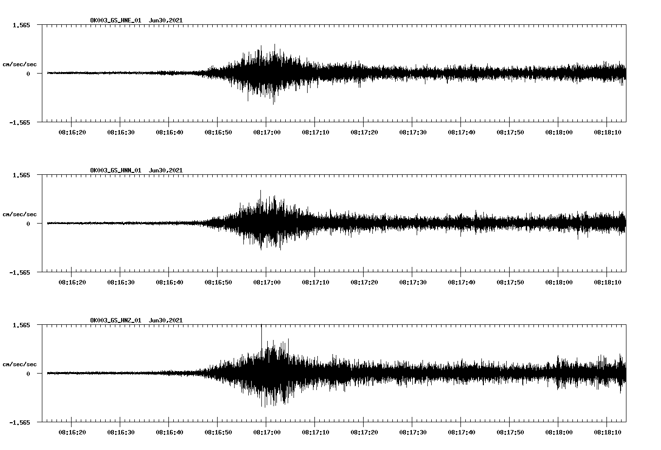 NetQuakes seismogram