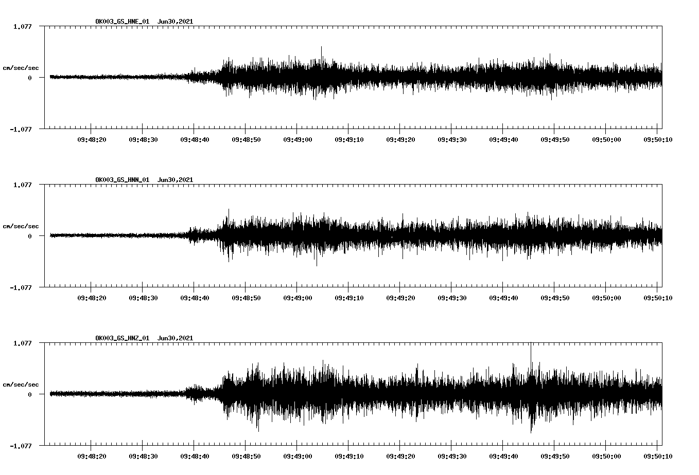NetQuakes seismogram
