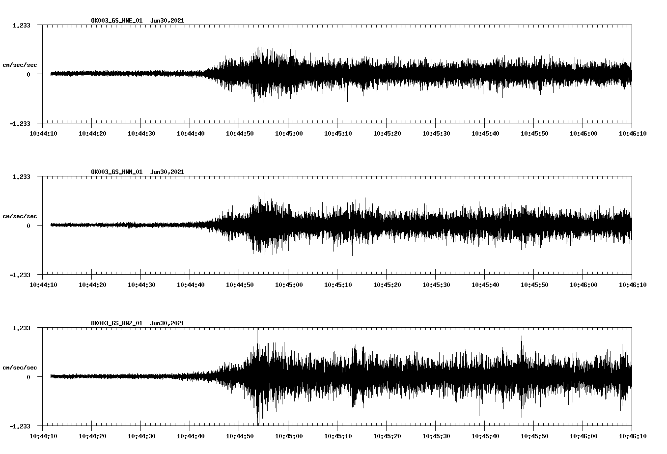 NetQuakes seismogram