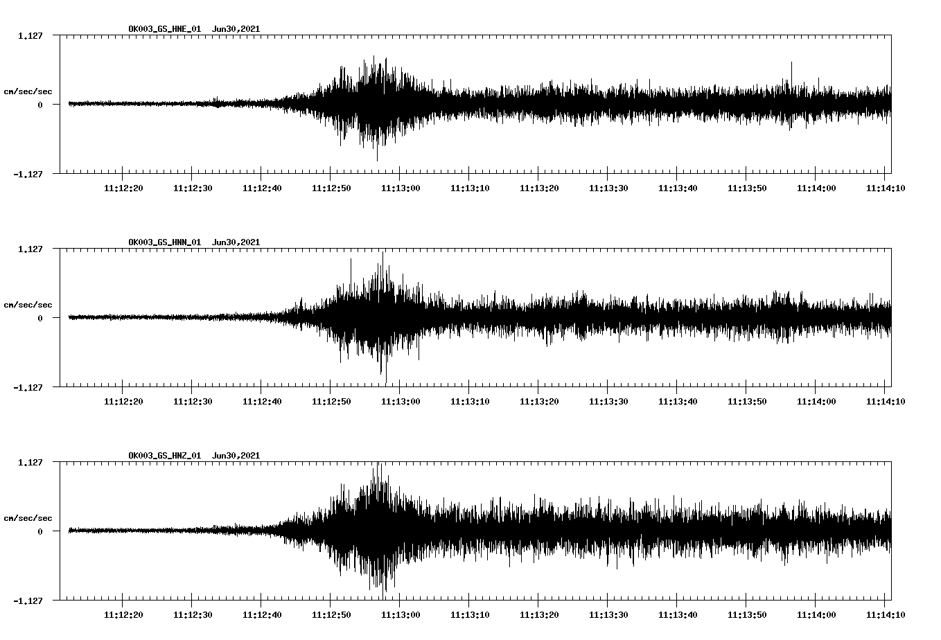 NetQuakes seismogram