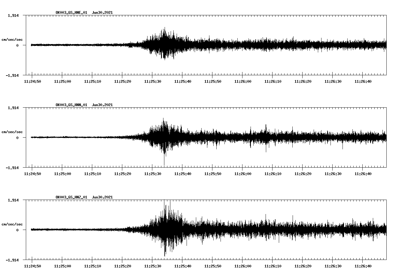 NetQuakes seismogram