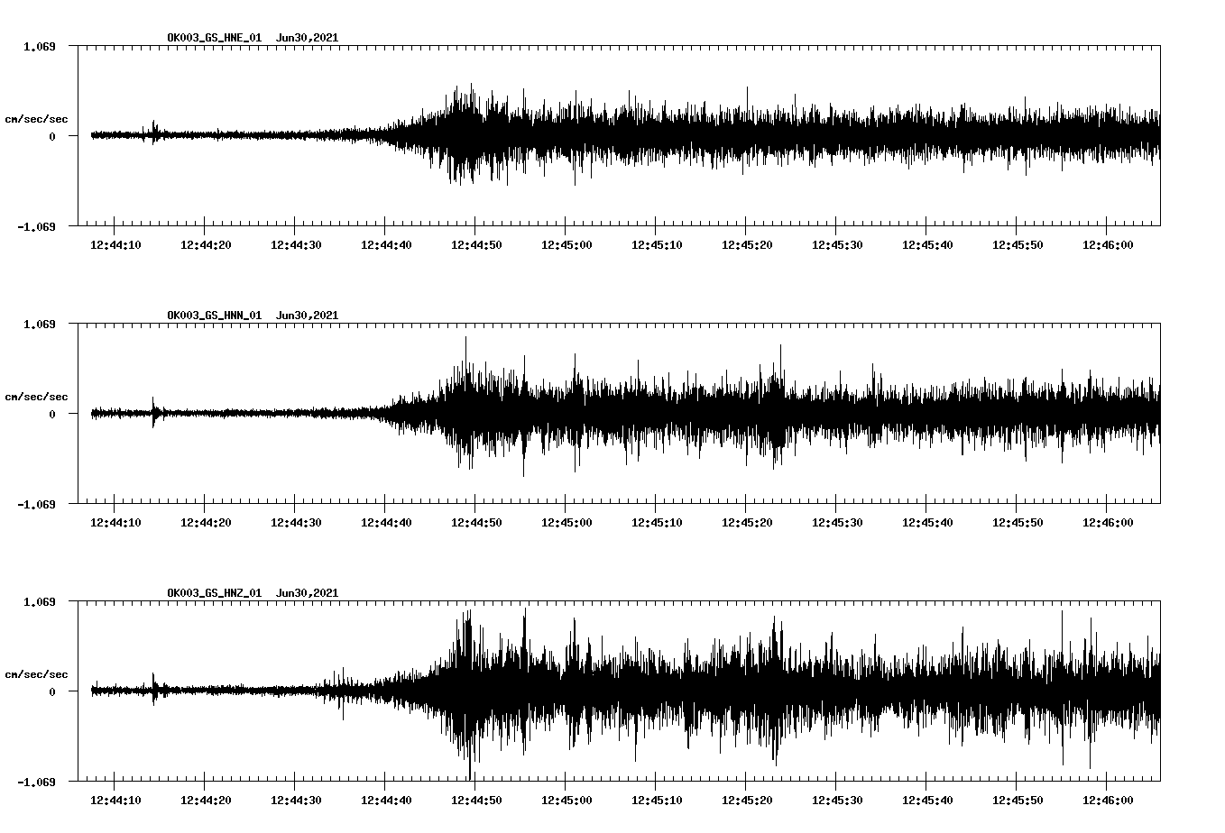 NetQuakes seismogram