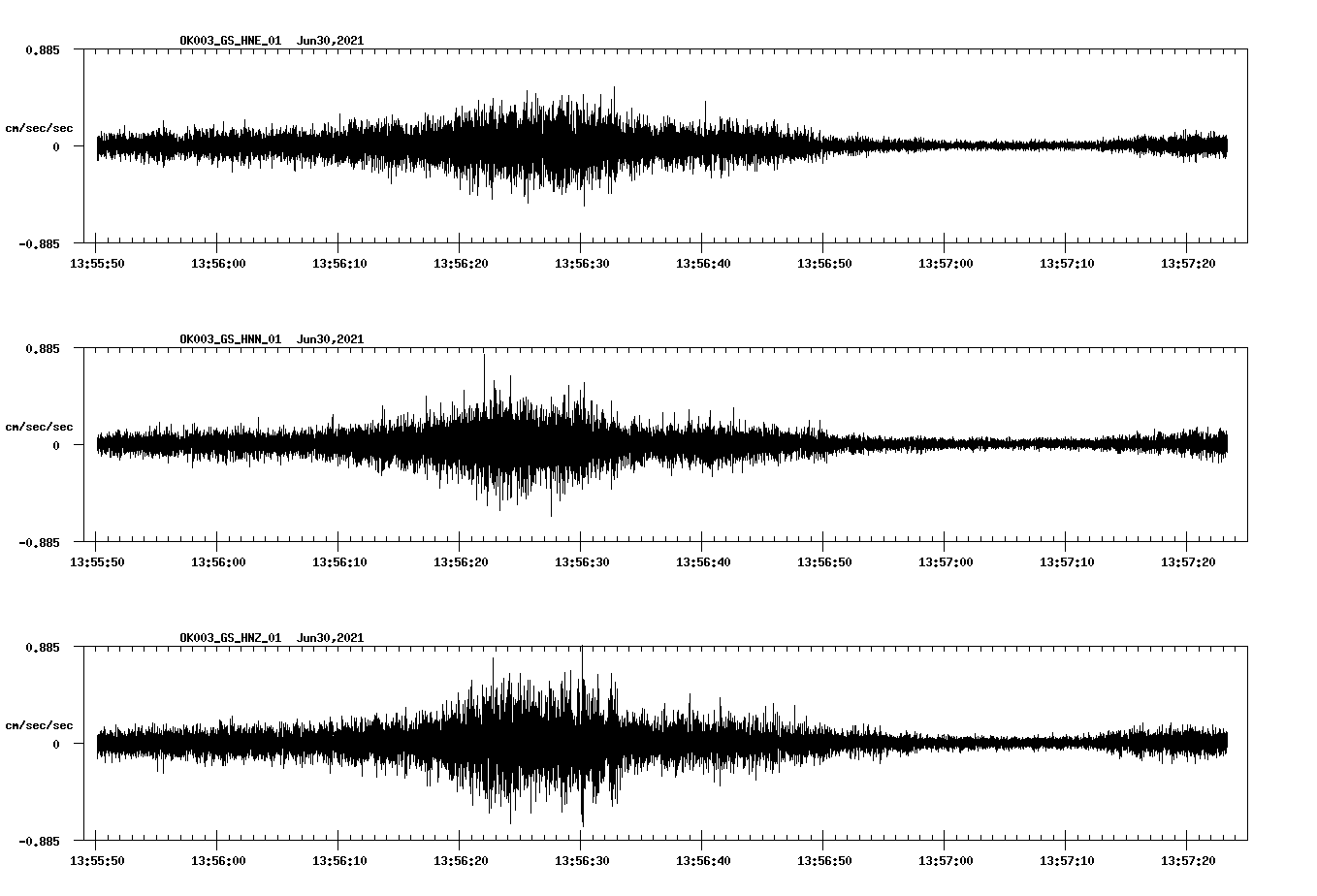 NetQuakes seismogram