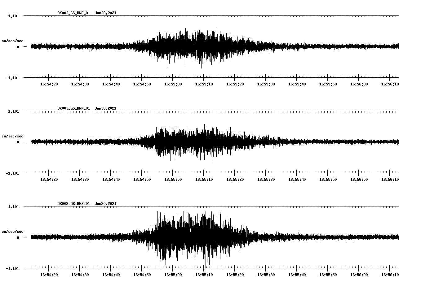 NetQuakes seismogram