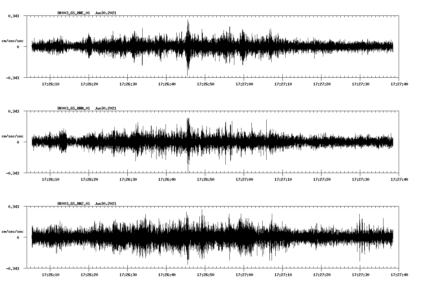 NetQuakes seismogram