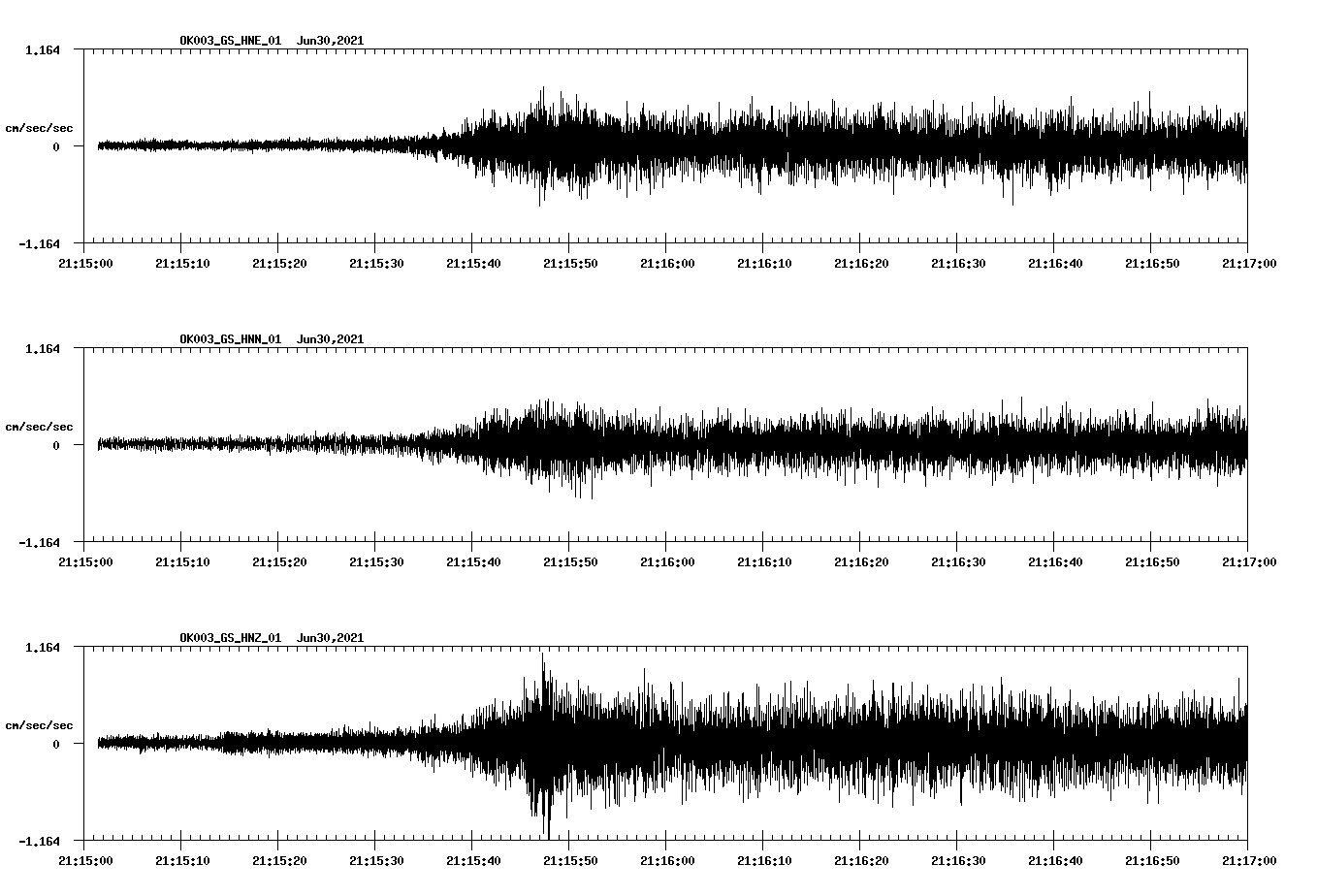 NetQuakes seismogram