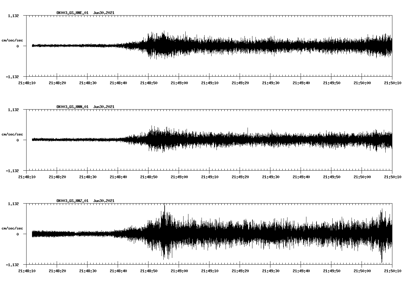 NetQuakes seismogram