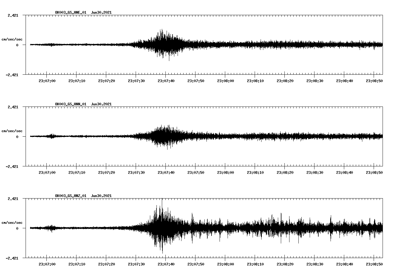 NetQuakes seismogram