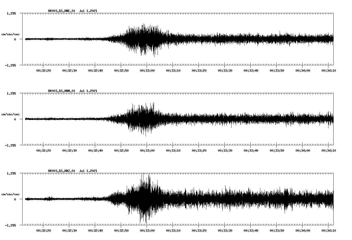 NetQuakes seismogram