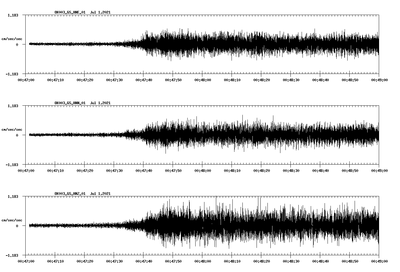 NetQuakes seismogram
