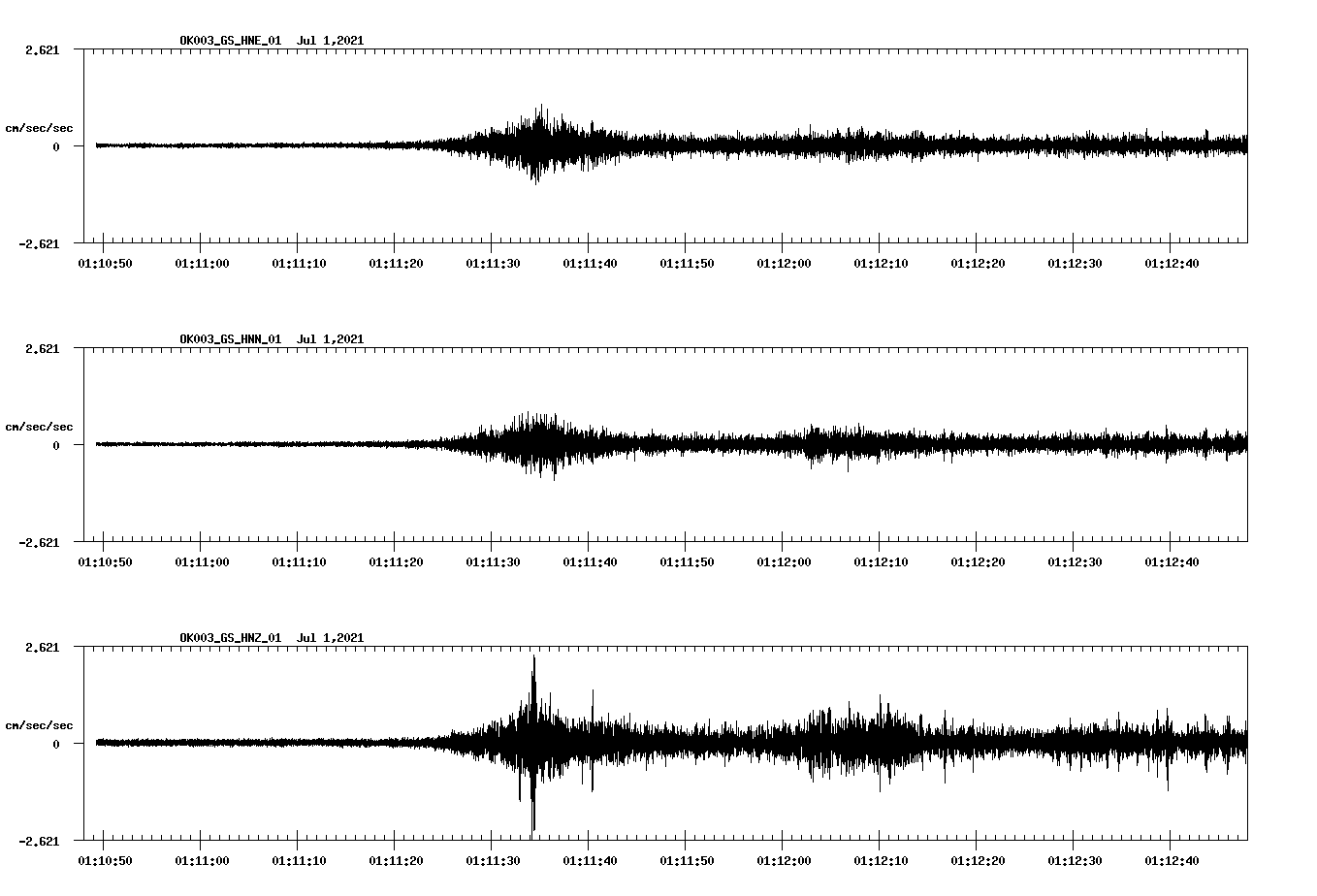 NetQuakes seismogram