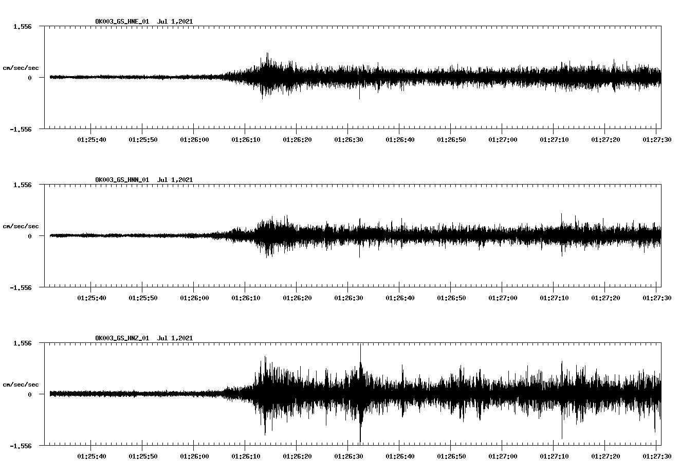 NetQuakes seismogram