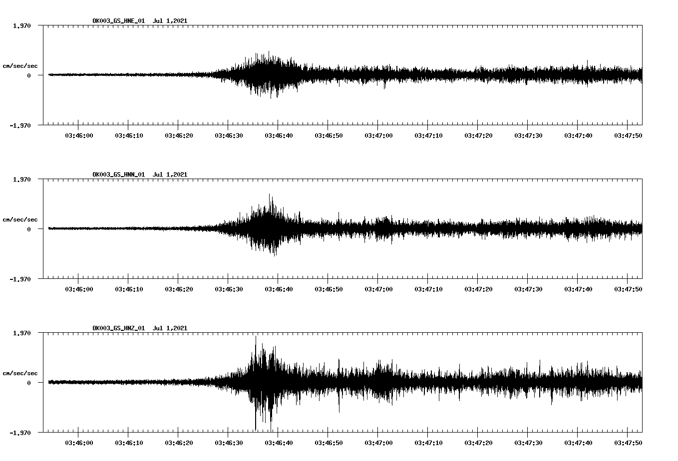 NetQuakes seismogram