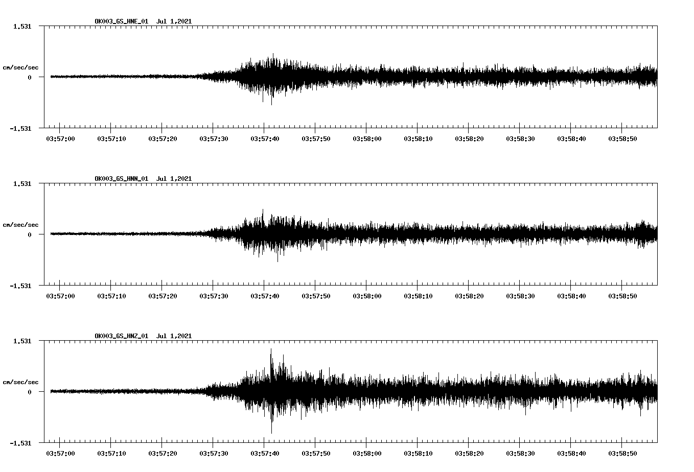 NetQuakes seismogram