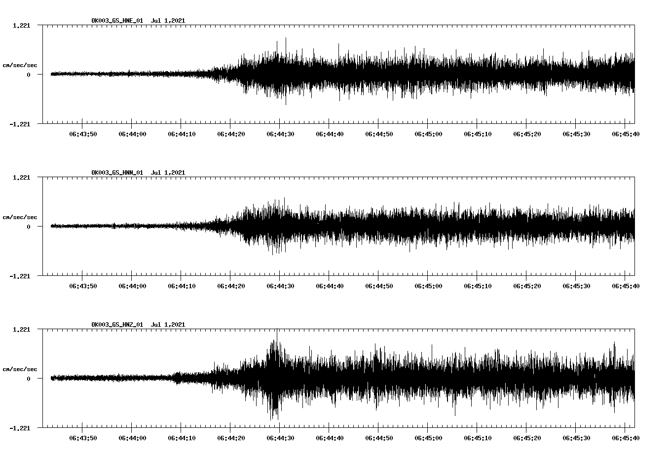 NetQuakes seismogram