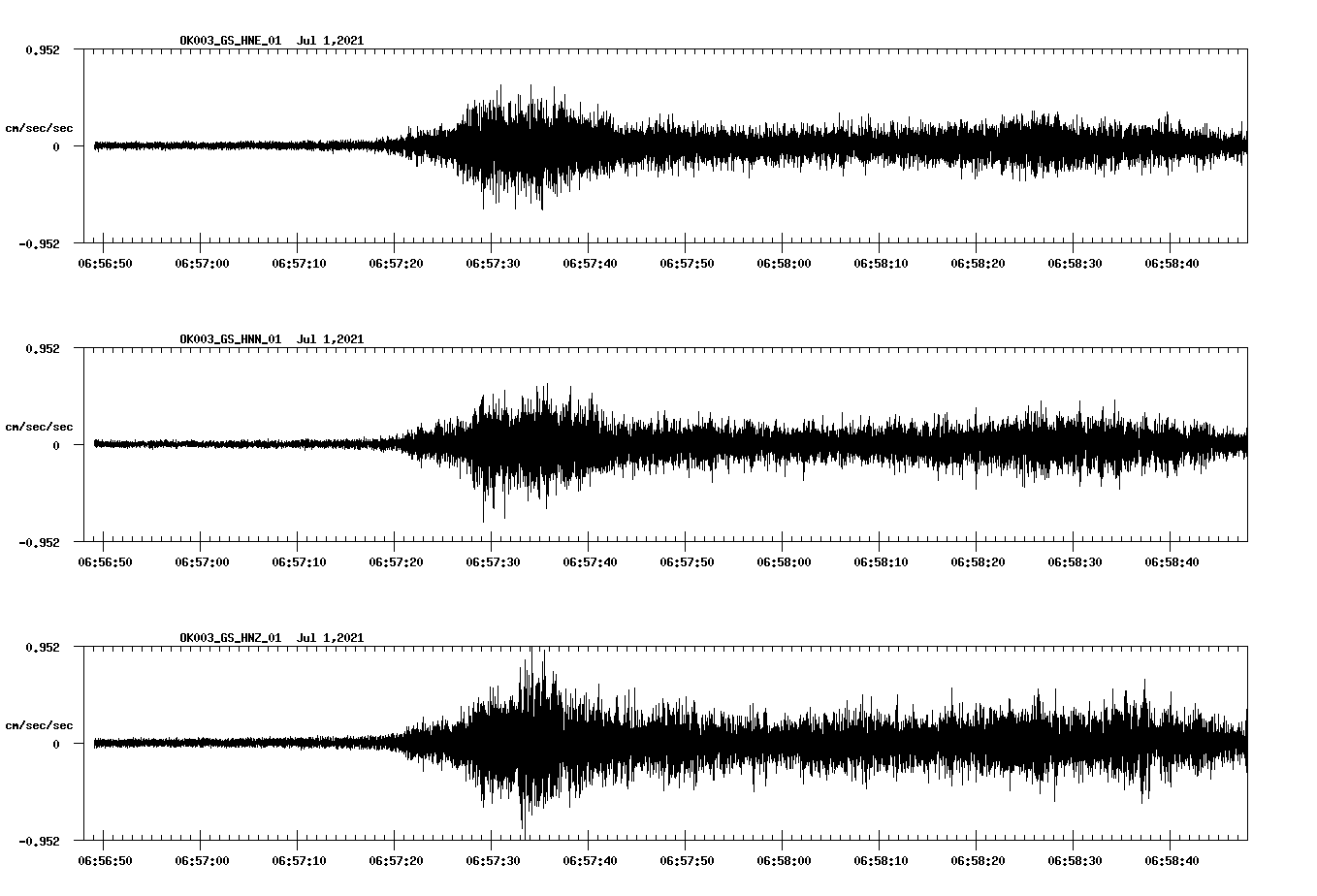 NetQuakes seismogram