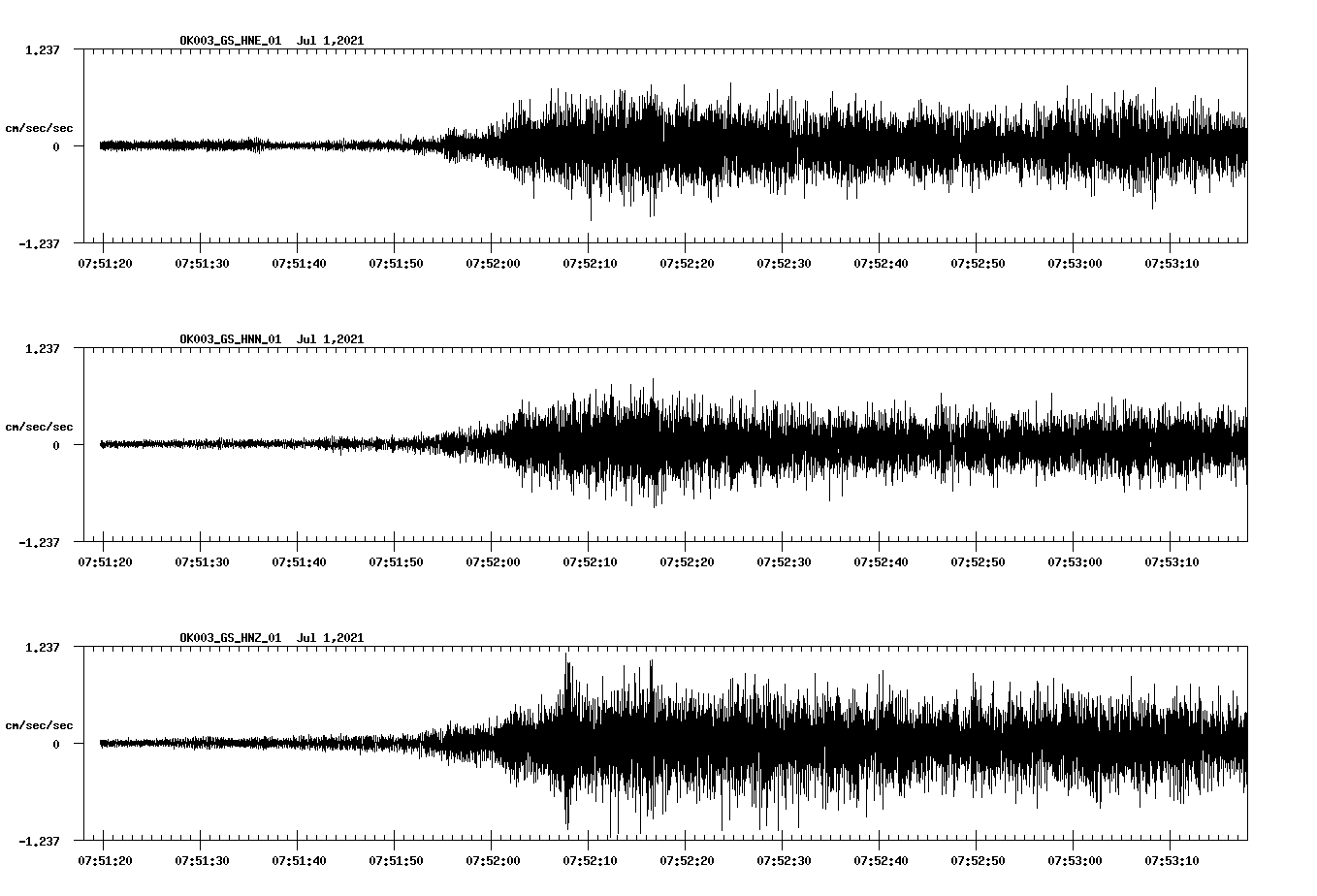 NetQuakes seismogram