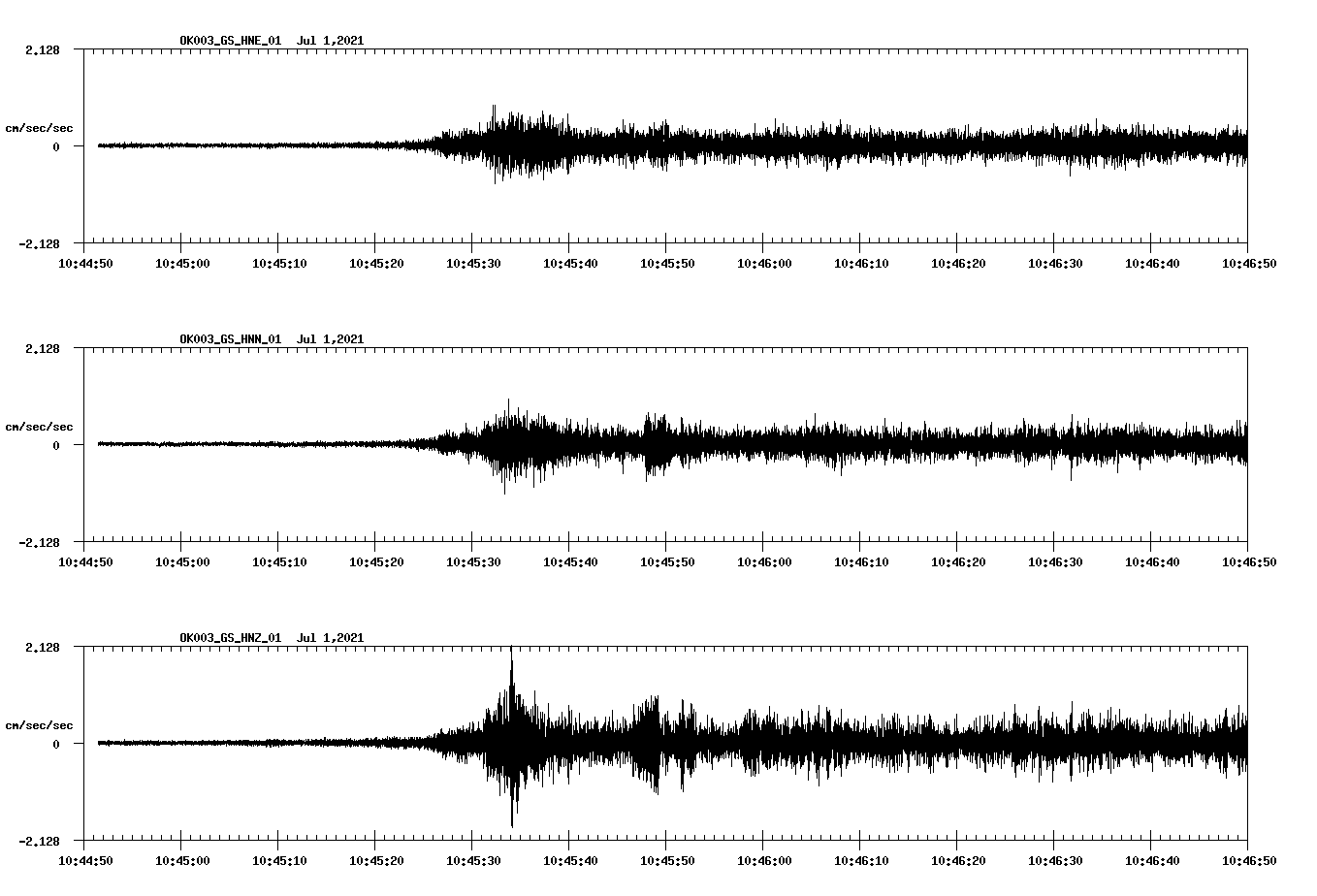 NetQuakes seismogram