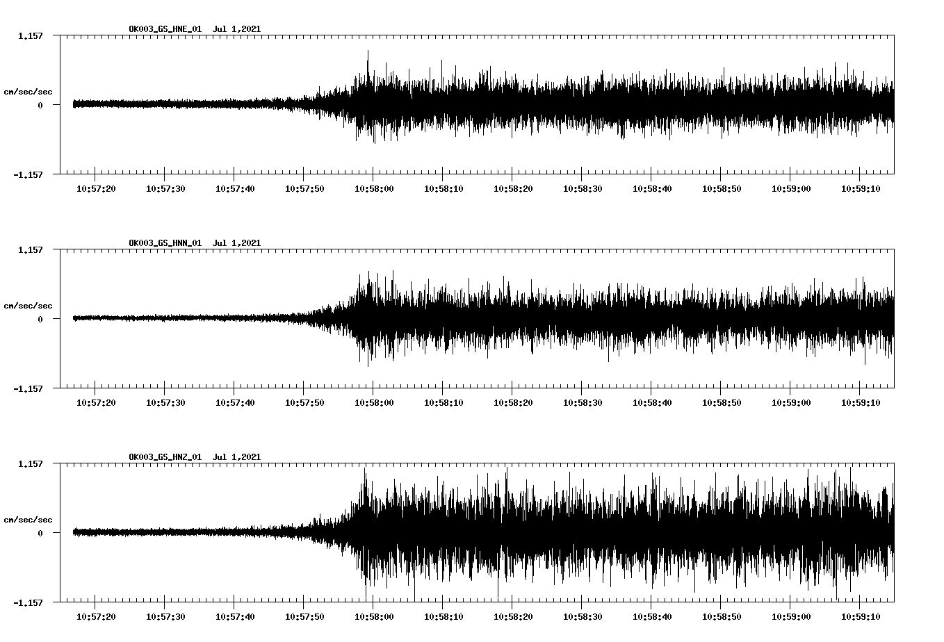 NetQuakes seismogram