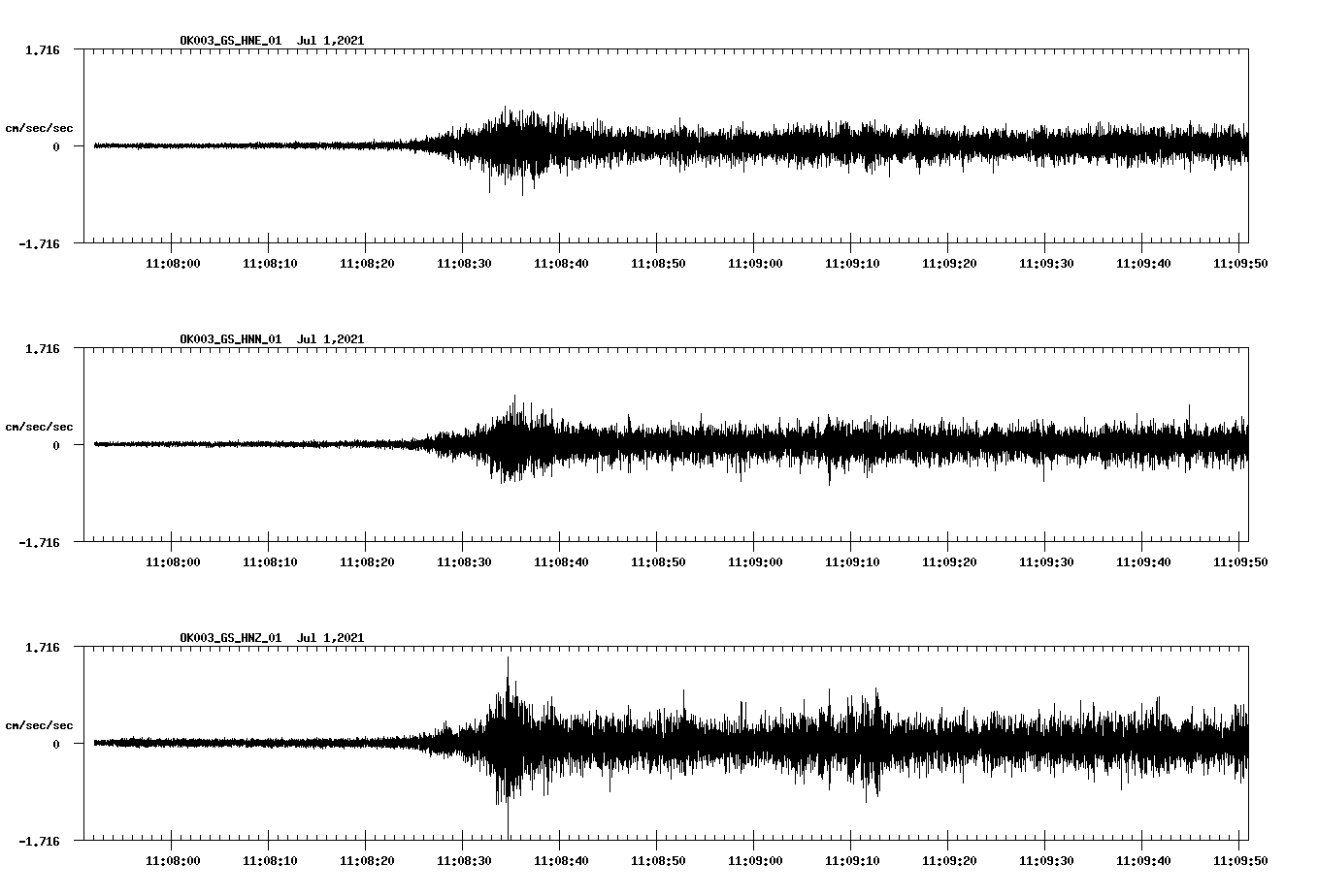 NetQuakes seismogram