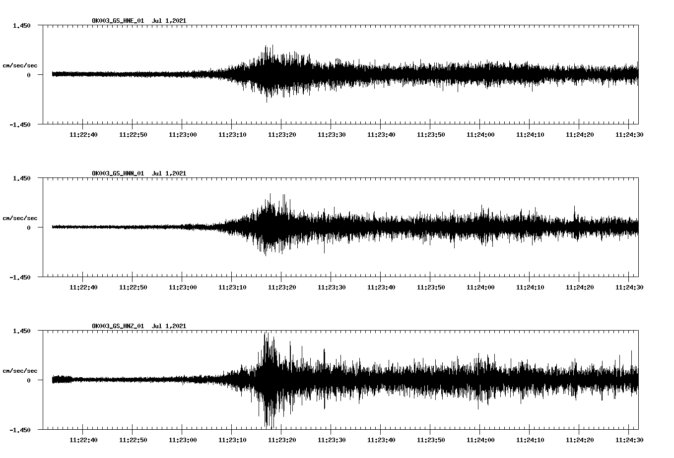 NetQuakes seismogram