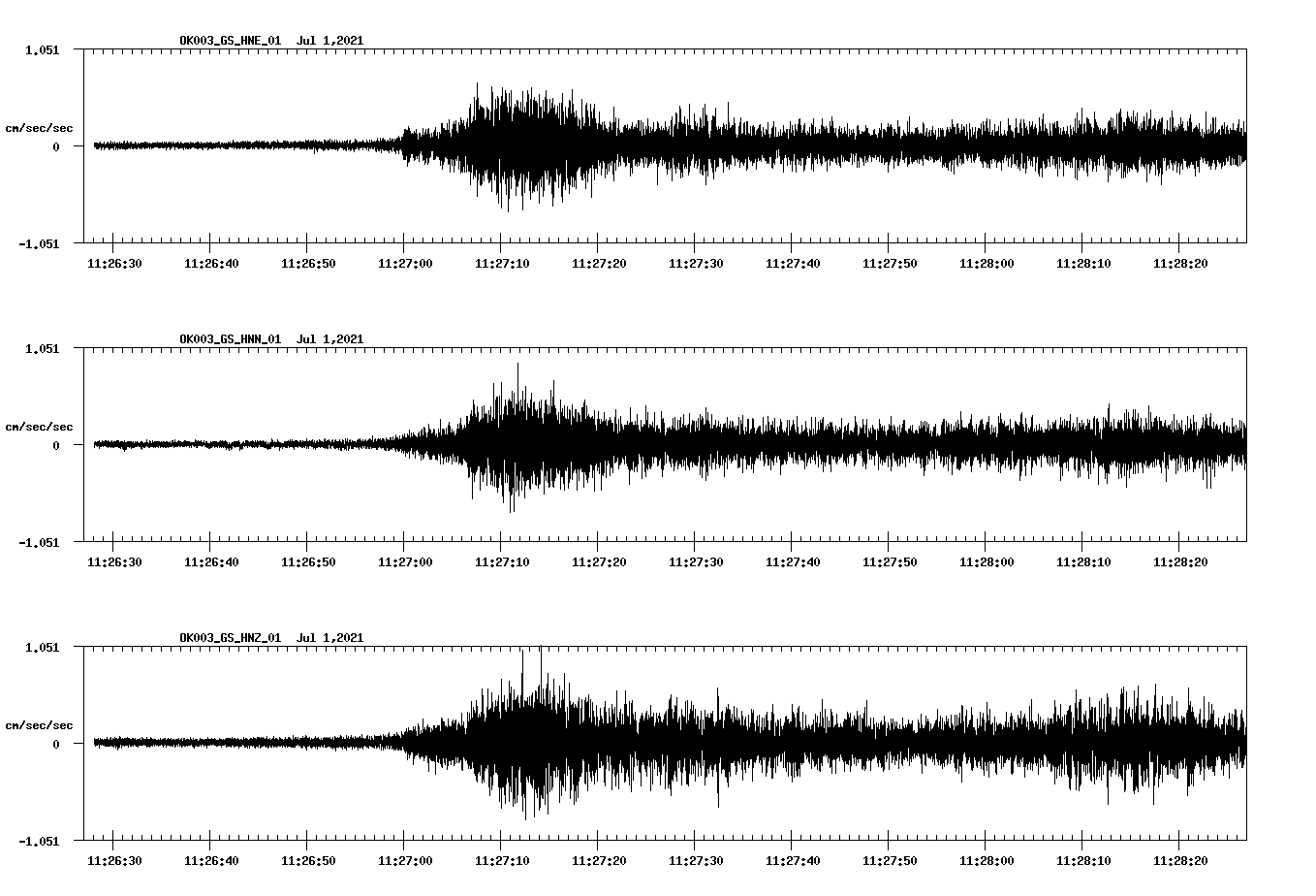 NetQuakes seismogram