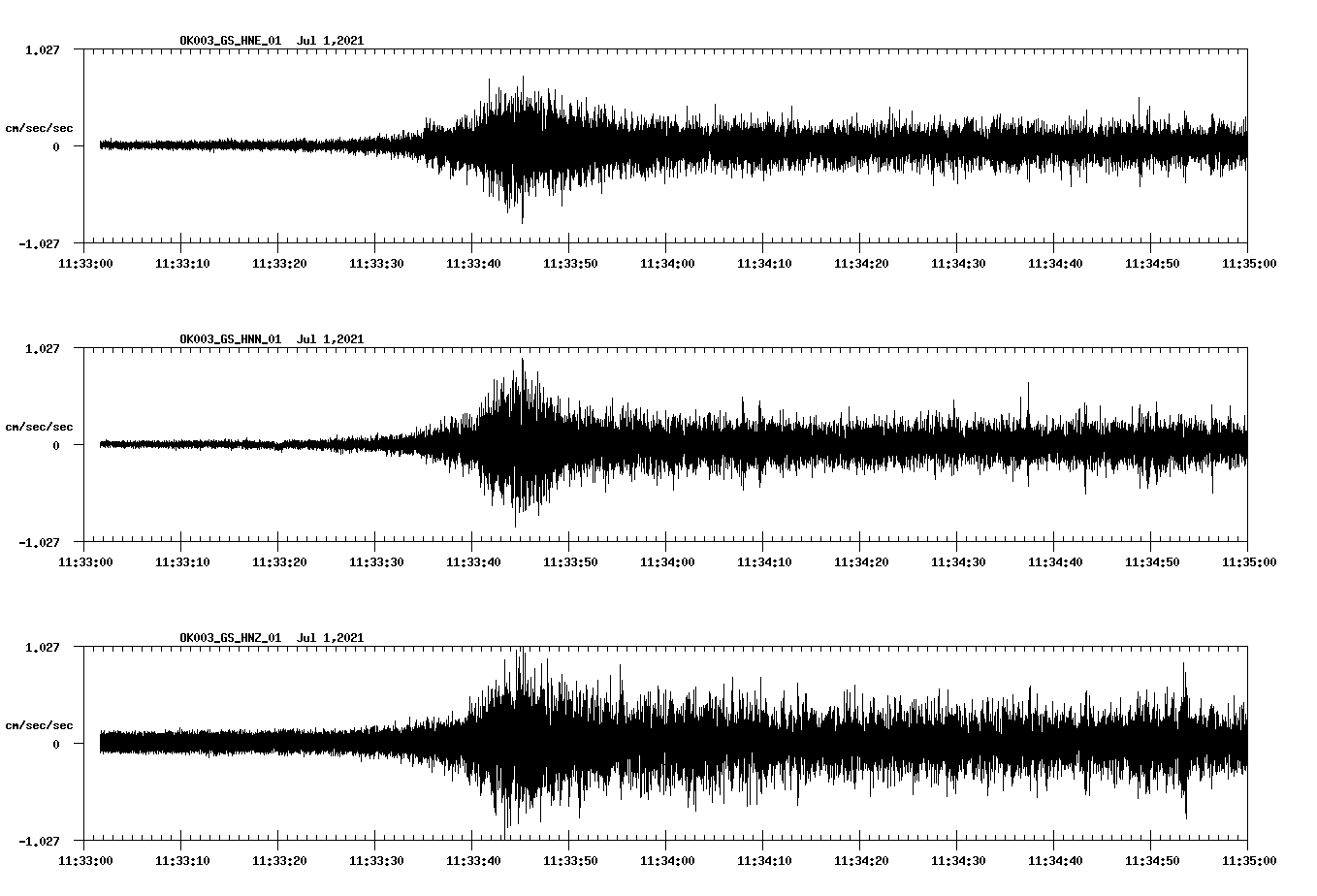 NetQuakes seismogram