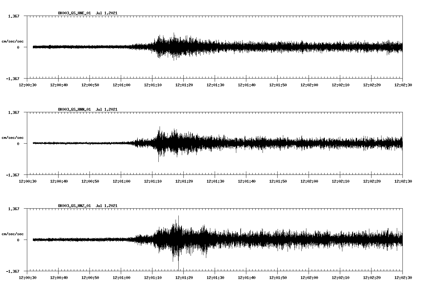 NetQuakes seismogram