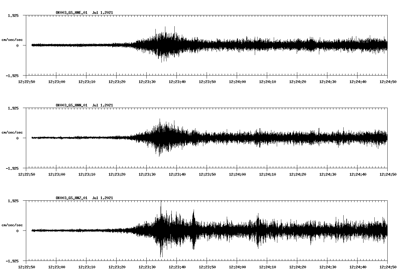NetQuakes seismogram