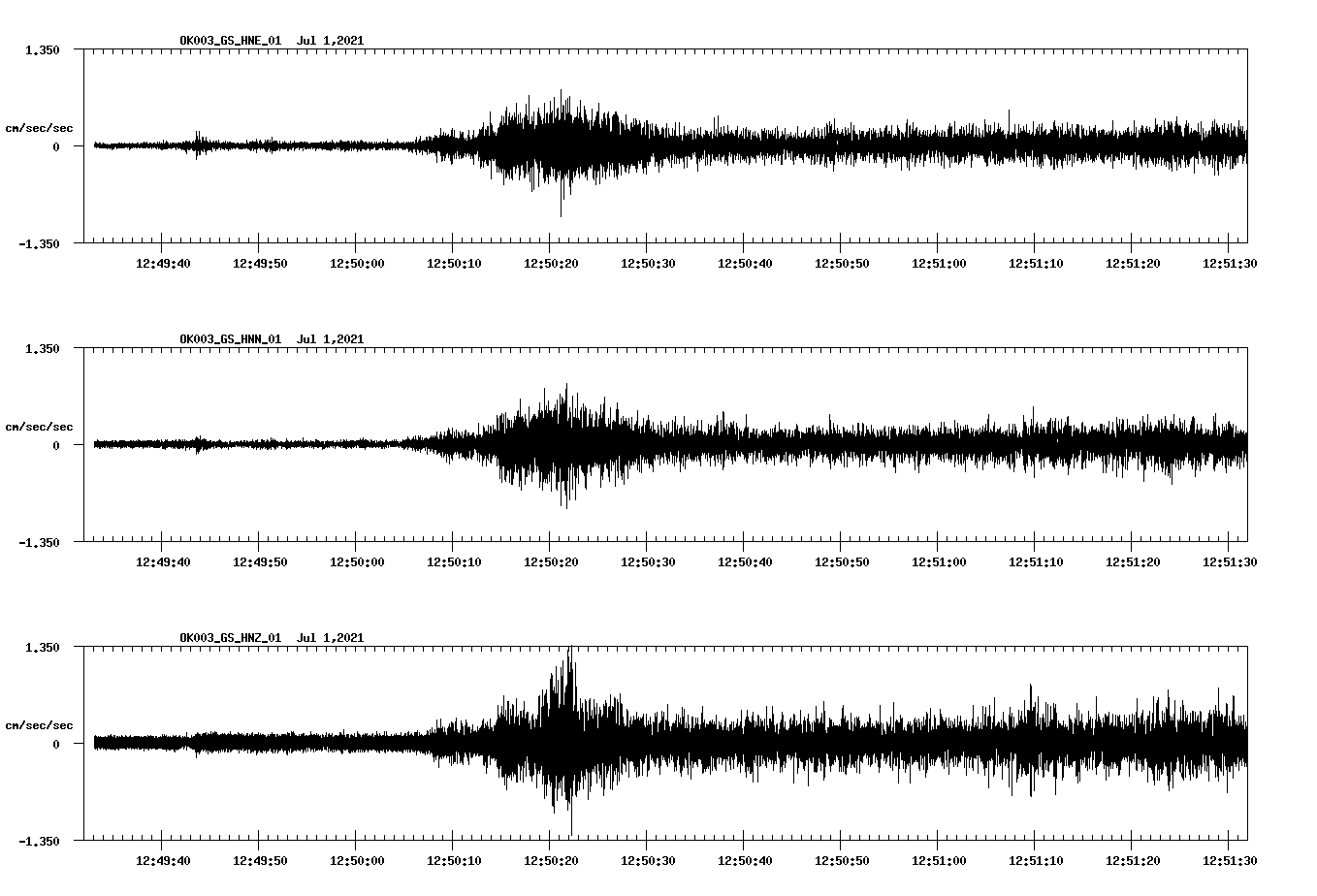 NetQuakes seismogram