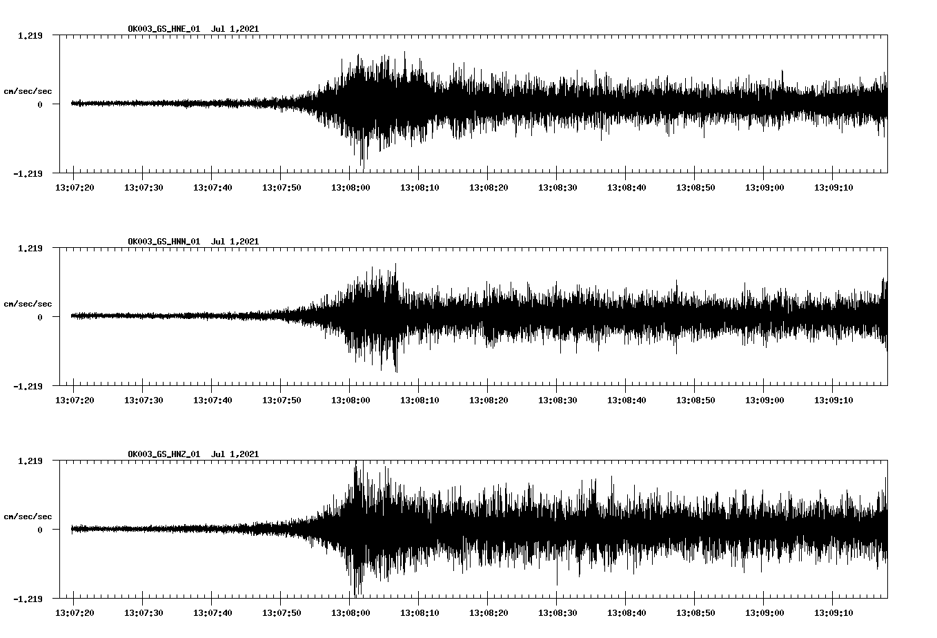 NetQuakes seismogram
