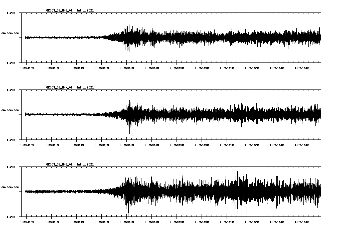 NetQuakes seismogram