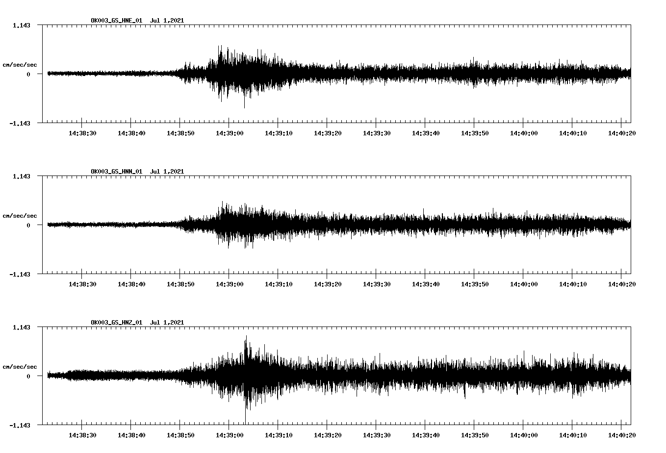 NetQuakes seismogram