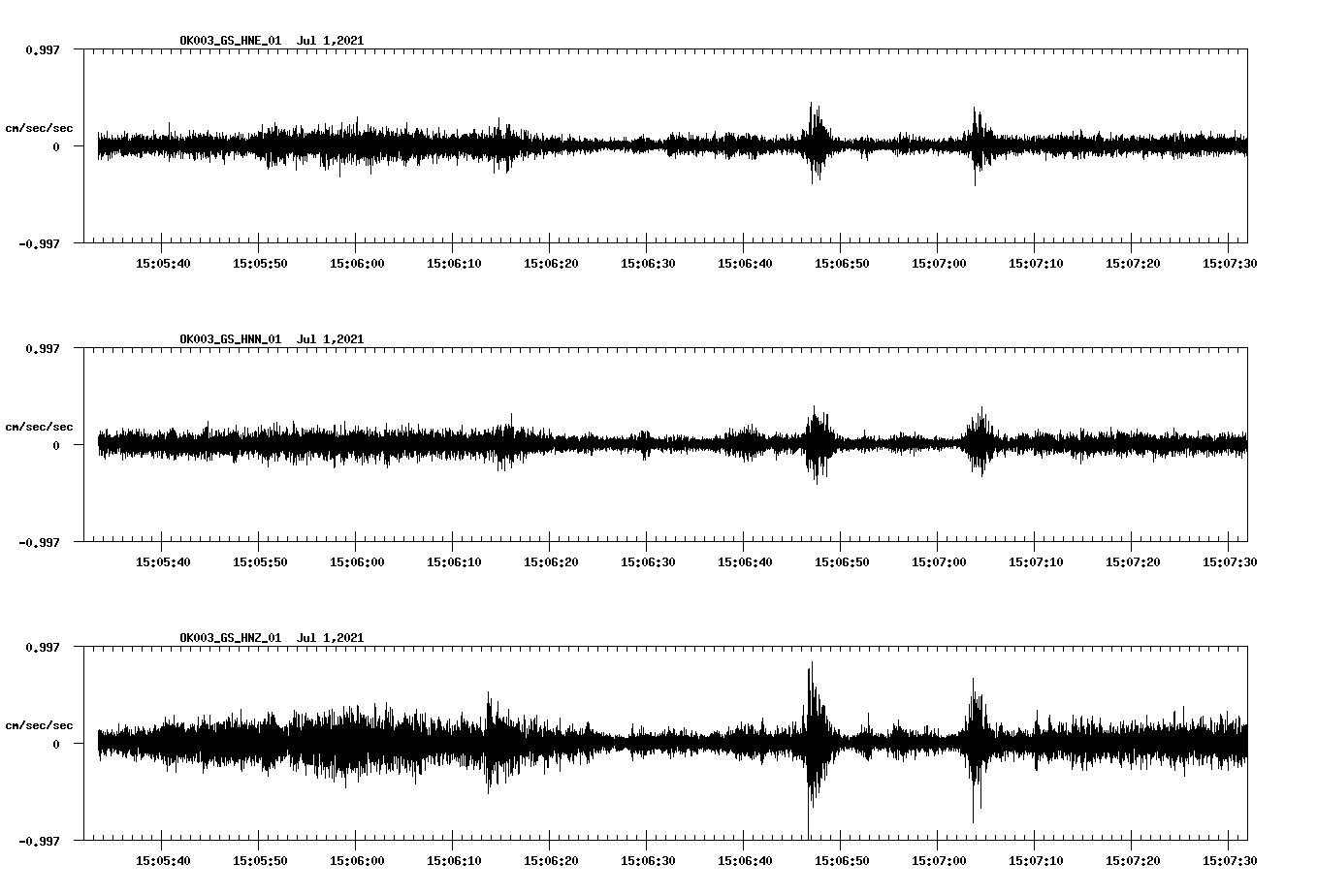 NetQuakes seismogram